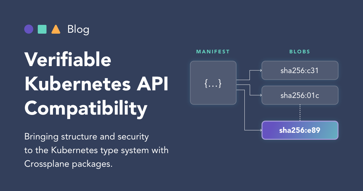 Verifiable Kubernetes API Compatability.